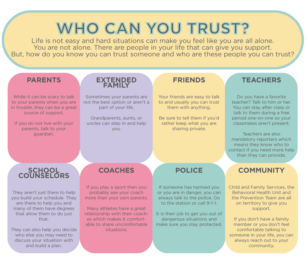 WhoCanYouTrust